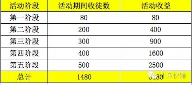 小鱼赚钱截图